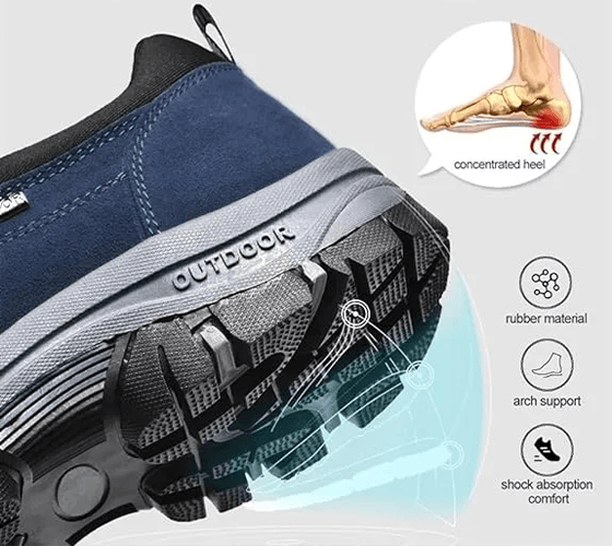 Close-up of the shoe's grey and black sole unit with labeled callouts reading rubber material, arch support and shock absorption comfort, alongside an inset diagram of foot bones highlighting the heel in red.